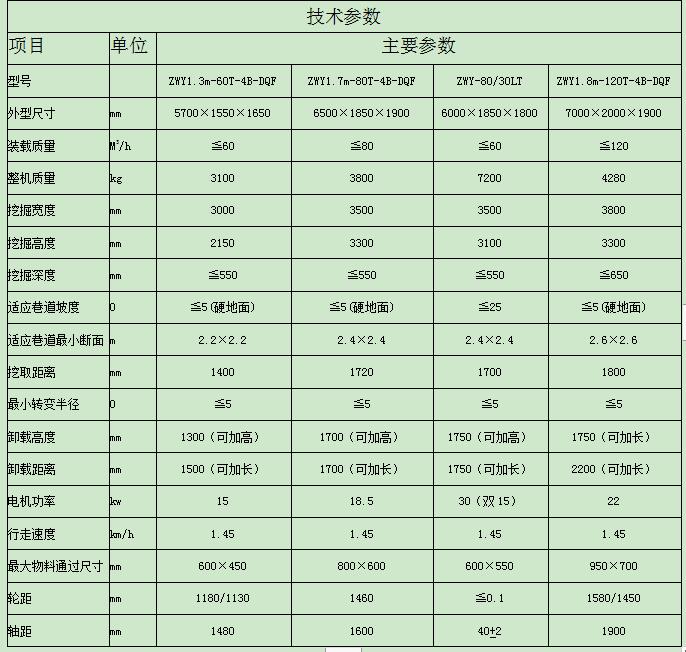 扒渣機(jī)型號(hào)參數(shù).jpg